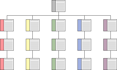 Diagram: Consistent site