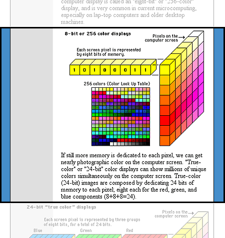 Illustration: Partial view of Web page