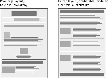 Diagram: Poor layout versus balanced layout