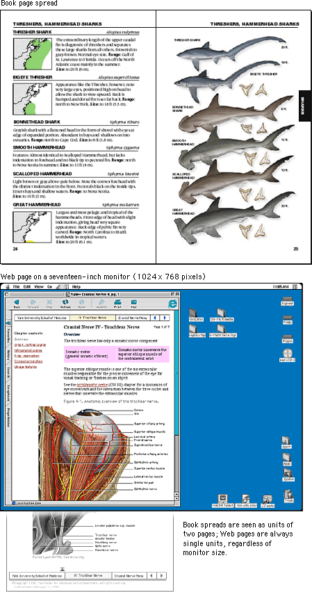 Illustration: Book spread view versus Web page view