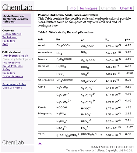 Screen shot: Data table on ChemLab site