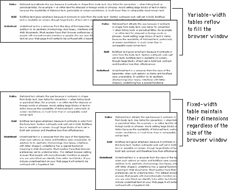 Illustration: Fixed width versus variable width tables