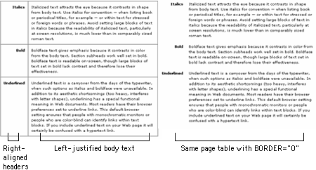 Illustration: Tables used for alignment