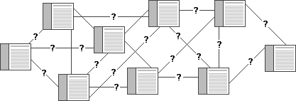 Diagram: Confusing mental model