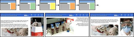 Illustration: Sequential site