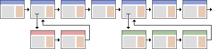 Diagram: Complex site