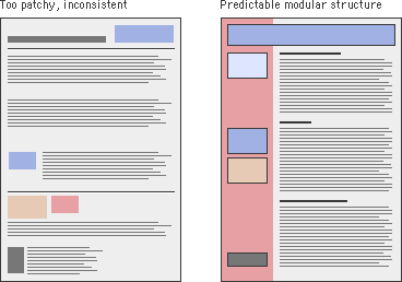 Illustration: Patchy layout versus balanced layout