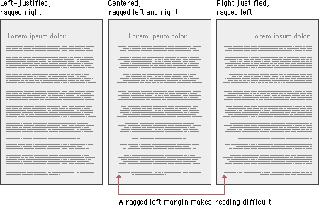 Illustration: Text alignment options